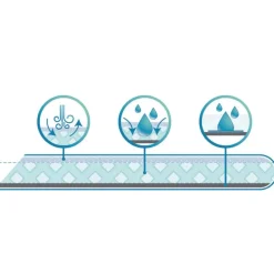 BabyDan Dreamsafe Topmadras Barnevogn