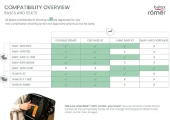 Britax Baby-Safe Core - Space Black