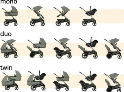 Joolz Geo3 Liggedel + Klapvogn | Space black